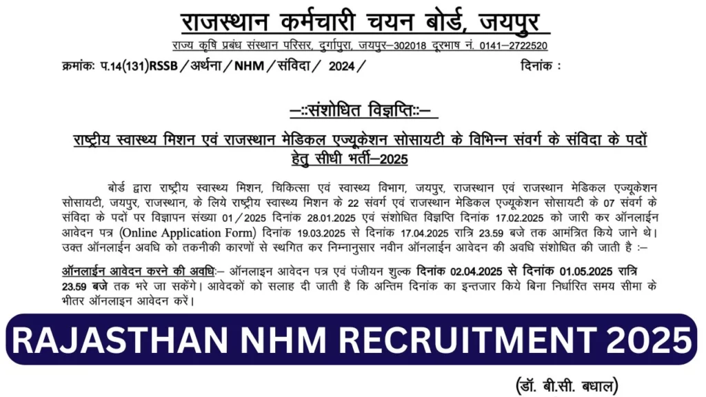 Rajasthan NHM Recruitment 2025, Notification, Application Form